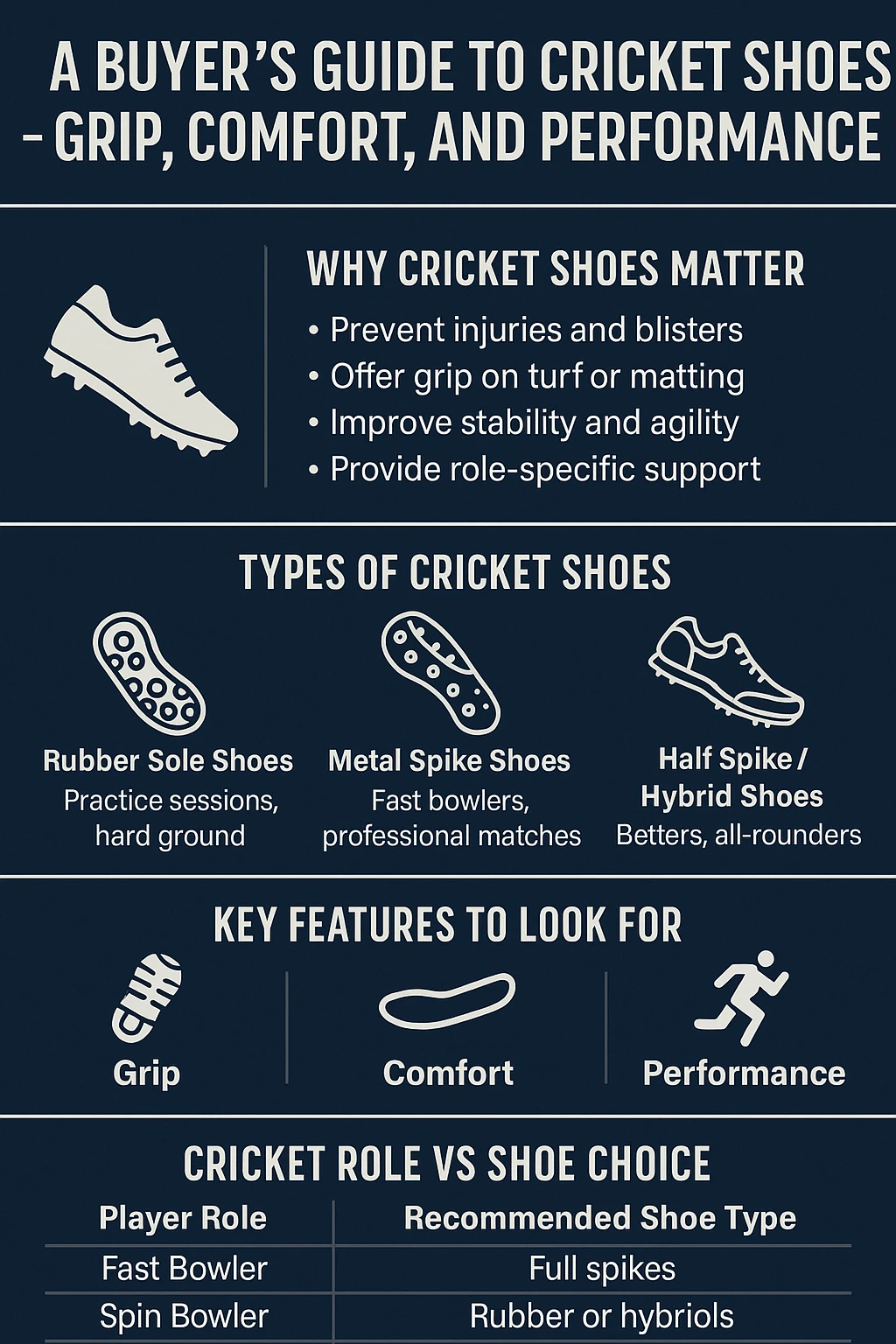 A Buyer’s Guide to Cricket Shoes – Grip, Comfort, and Performance 1 Cricket shoes